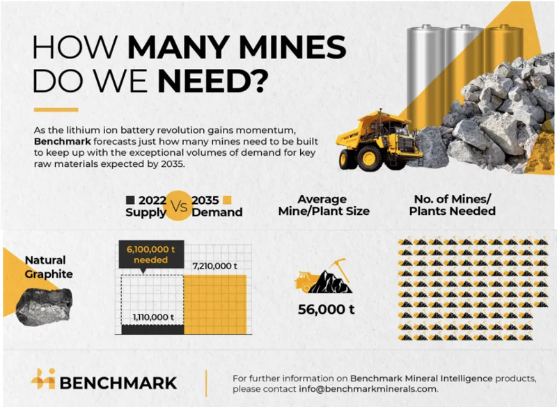 Mines supply vs Demand Benchmark Intelligence