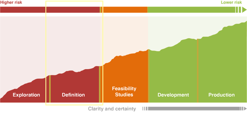 Mining Company Lifecycle