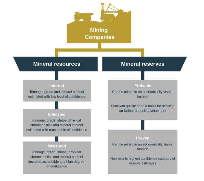 Reading Mining Deposits