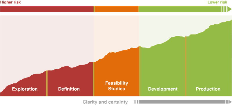 Mining Life Cycle