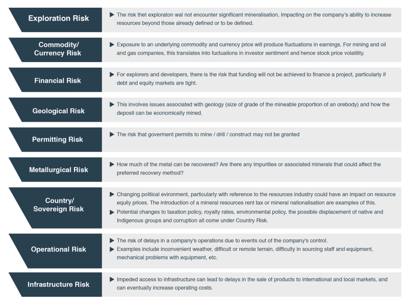 Mining Risks