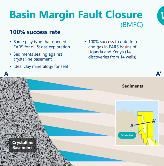 NHE_22 Basin Margin Fault Closure