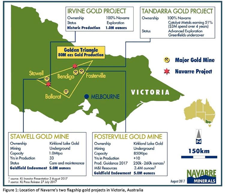 Navarre minerals projects