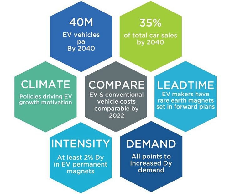 Electric car stats