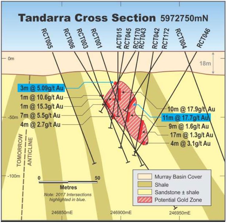 Tandarra prospect cross section