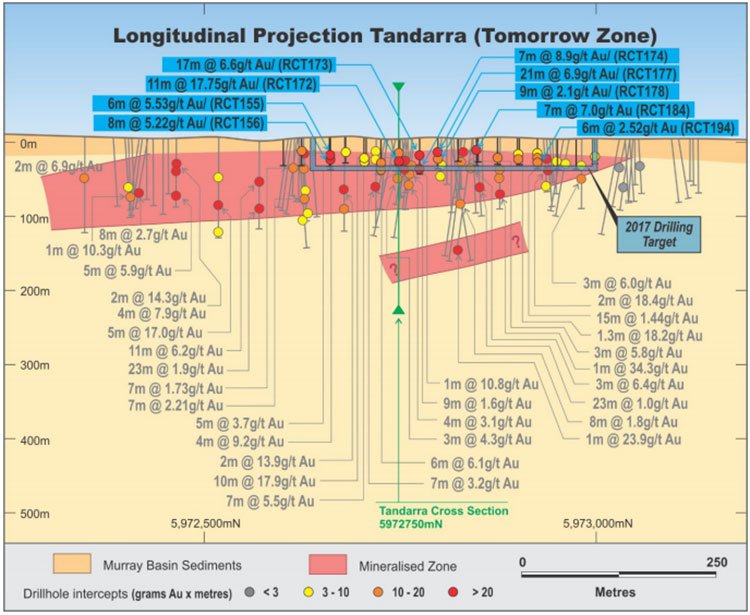 Tandarra cross section NML