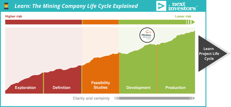 Next Investors Project Life Cycles (1)