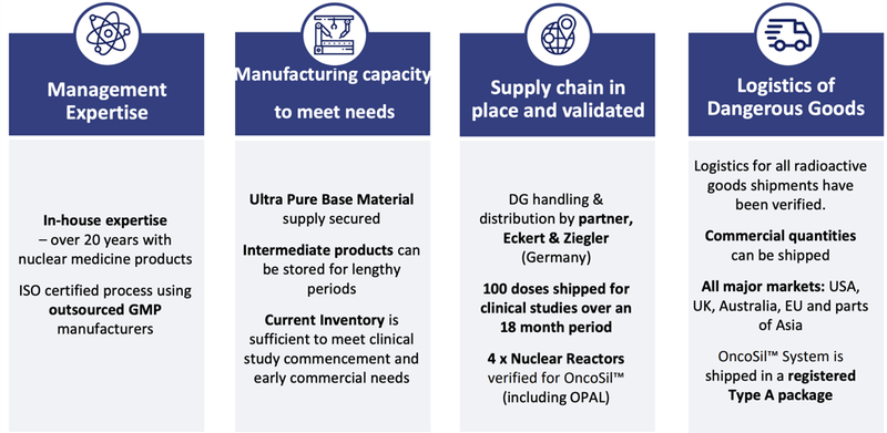 Manufacturing & Supply Chain