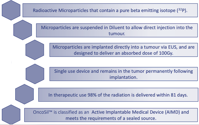 Device overview