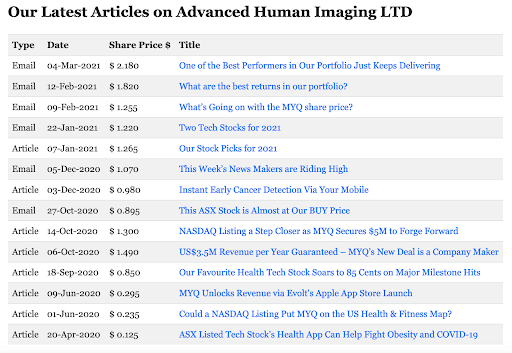 Our Lastest Articles