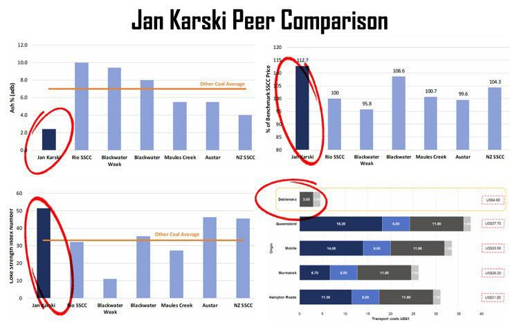 Jan Karski peer comparison