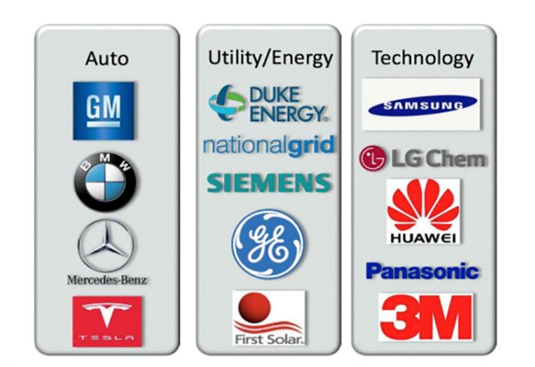 Electric car companies