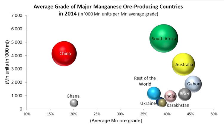 Manganese producing countries