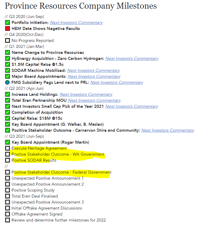 PRL Company Milestones