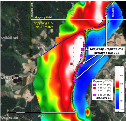 Gapyeong Graphite Project, tenements, sample locations, mapped graphitic unit and EM anomalies