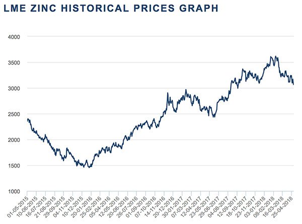 In Pursuit of Vanadium and Zinc: PUR Expands its Metals Portfolio