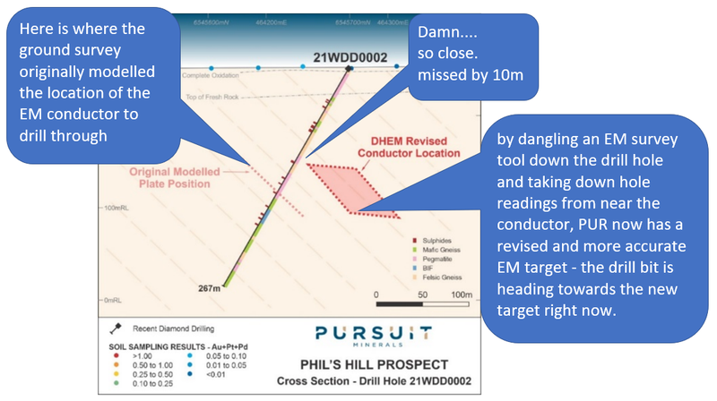 PUR Drilling Comments