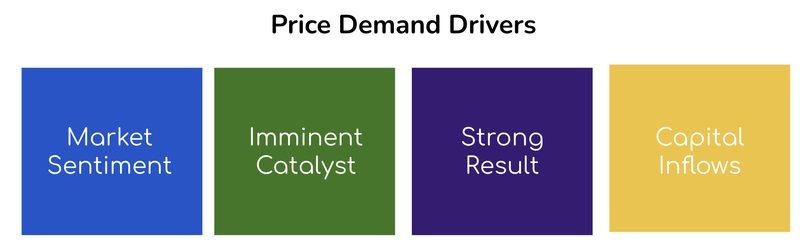 Price Demand Drivers