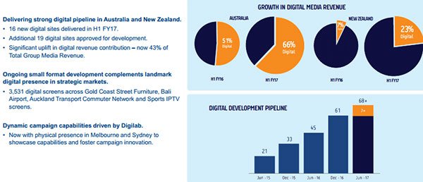 Digital media revenue