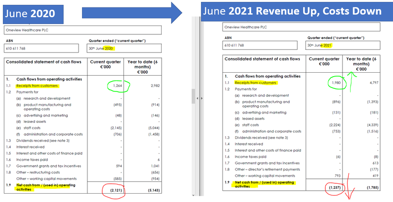 Quarterly Results Comparison