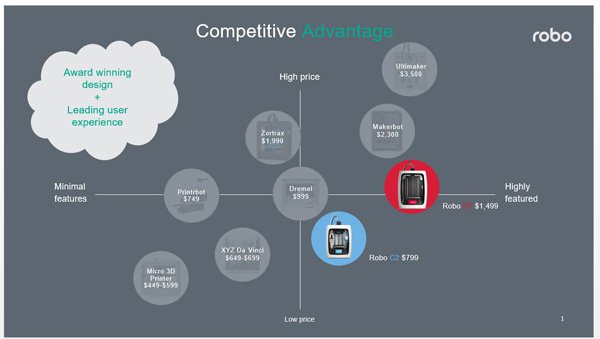RBO competitive advantage image