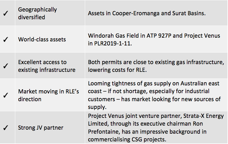 RLE invest table new