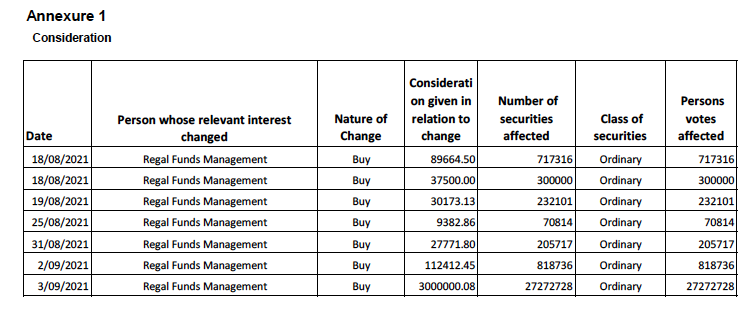 Regal Funds Buying