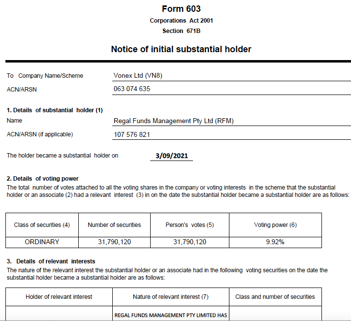 Regal Funds Management Buying on Market