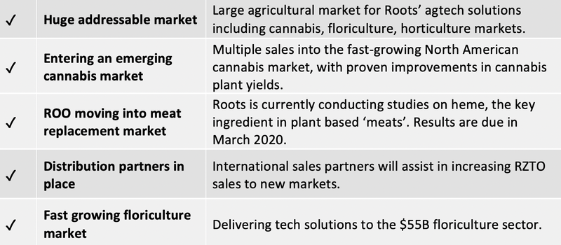 Roots invest table Feb