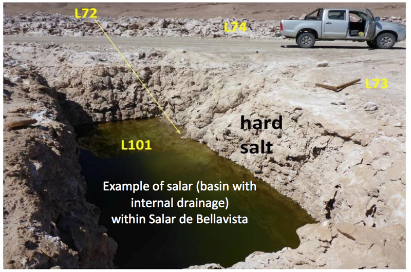 Salar de Atacama lithium