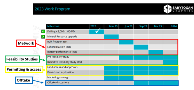 Pfs Project Pre Feasibility Study (PFS) engineers selected