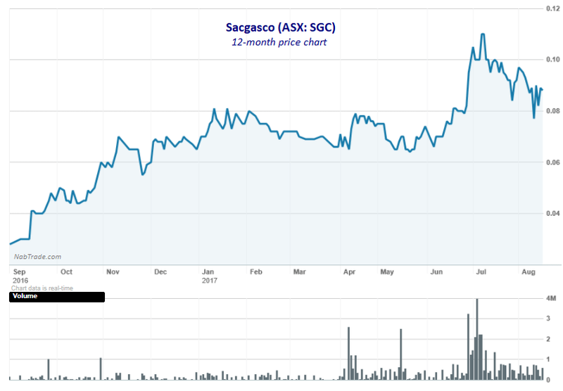 Sacgasco ASX