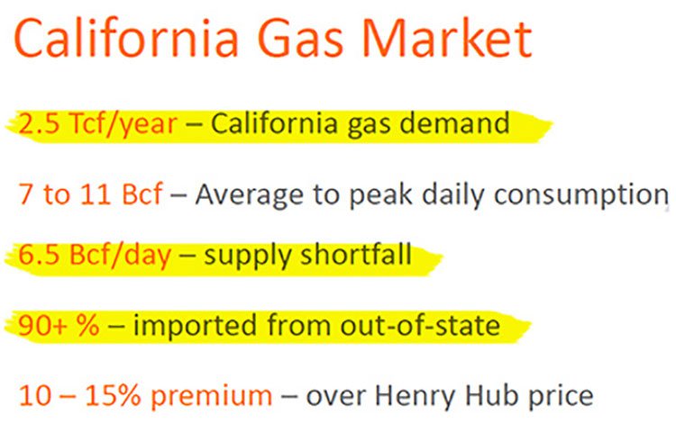 california gas market