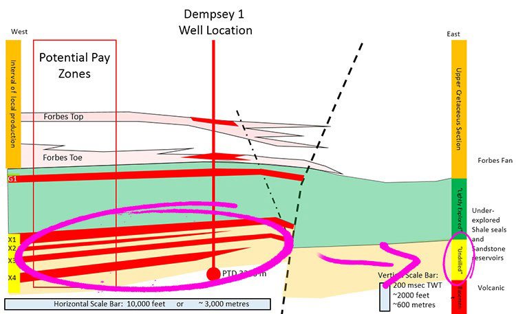 Dempsey 1 well