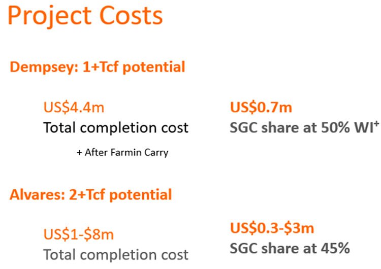 SGC project costs