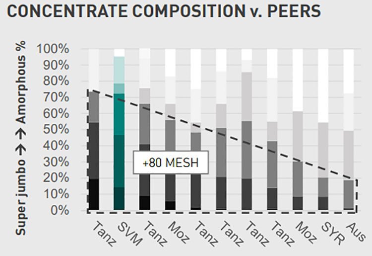 SVM concentrate composition v peers
