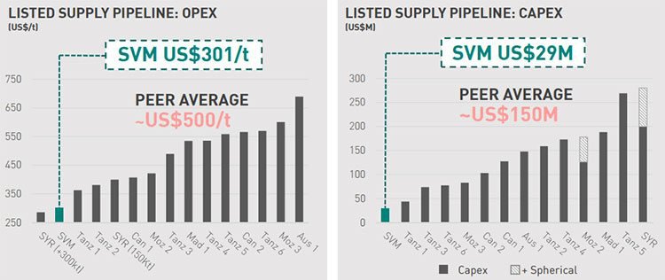 SVM v opex and capex