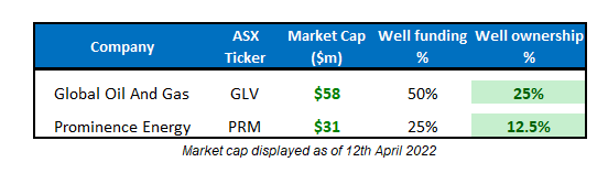 Next Investors Image