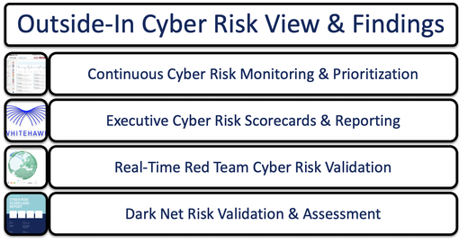 WHK cyber risk program