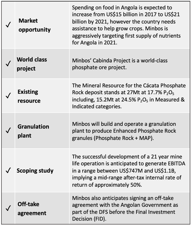 MNB checklist