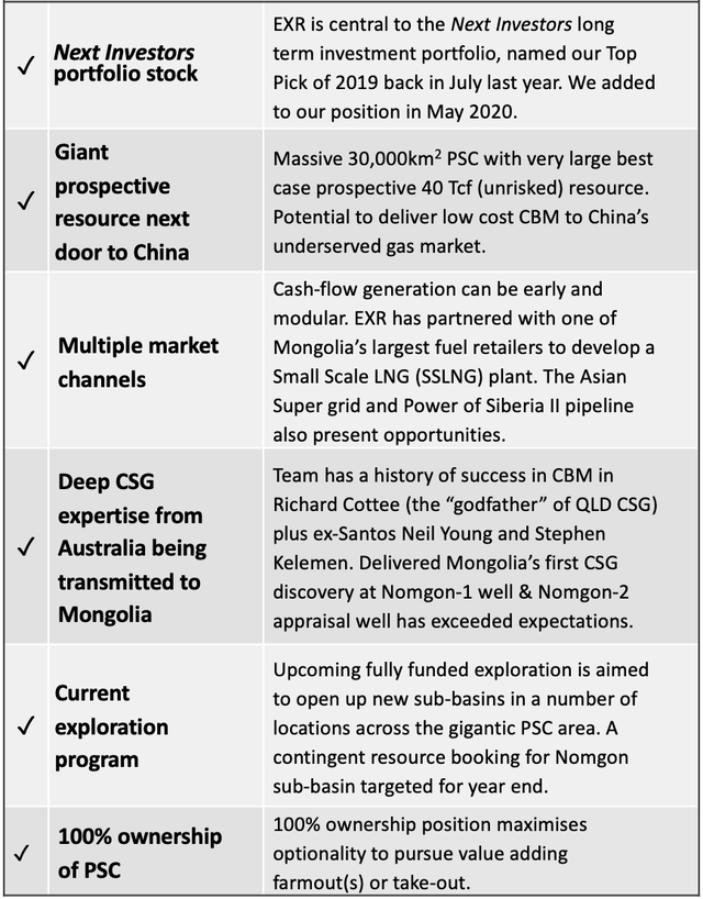 EXR checklist