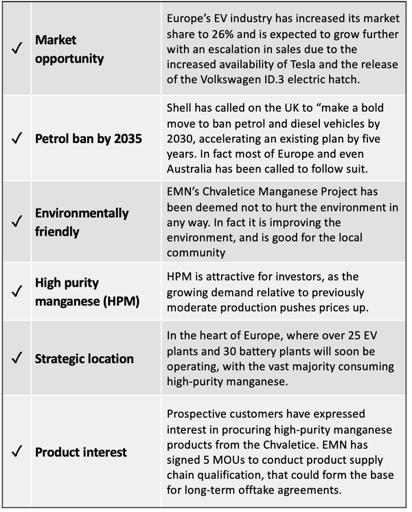 EMN checklist