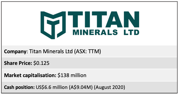 Titan Minerals 