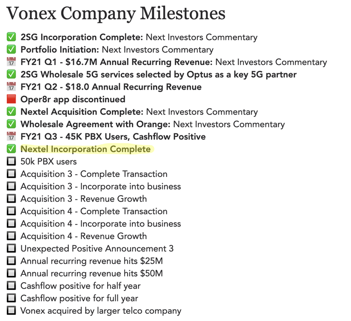 Vonex Company Milestones