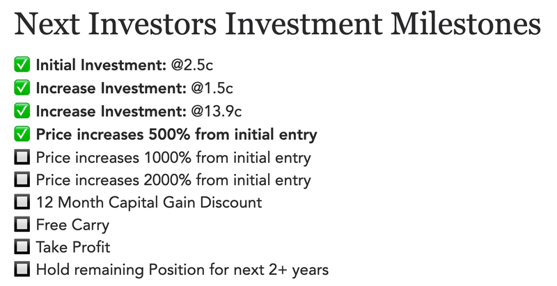 PRL Investing Milestones
