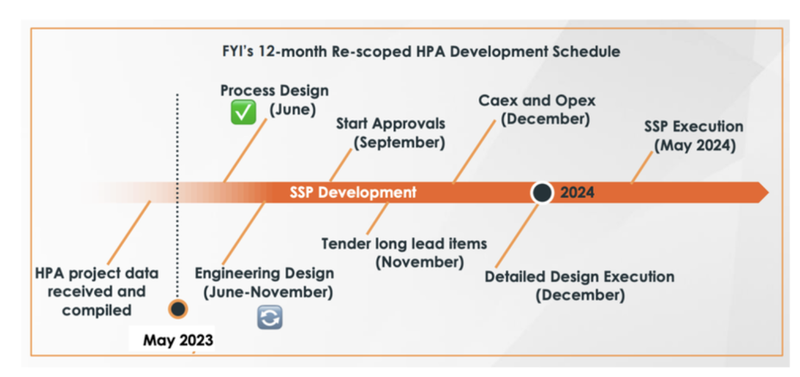 FYI To Secure Up To $3M From WA Government