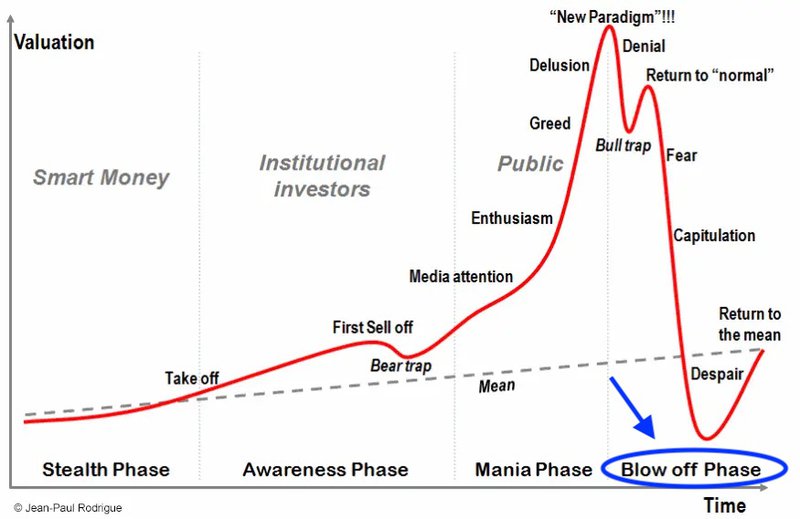 Stages_of_a_bubble.jpeg