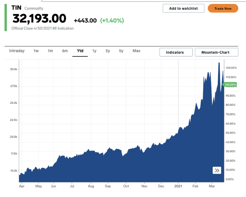 Next Investors Image