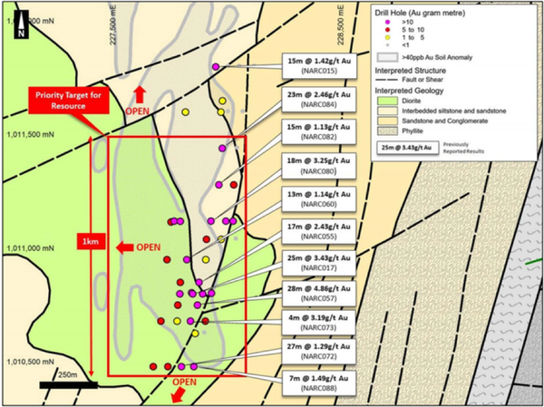 The high-priority Tchaga Prospect will be drilled within a one kilometre area.
