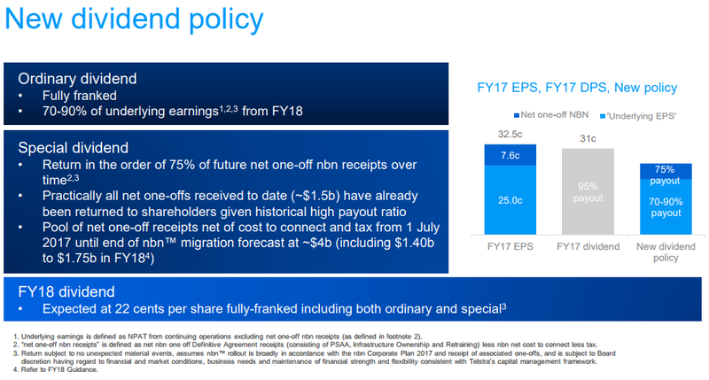 Telstra new dividend policy